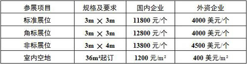 上海国际生物发酵产品与技术装备展览会