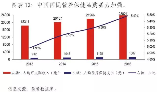 NHNE NHNE2018 健康营养 全国药品交易会 CIHE NHI