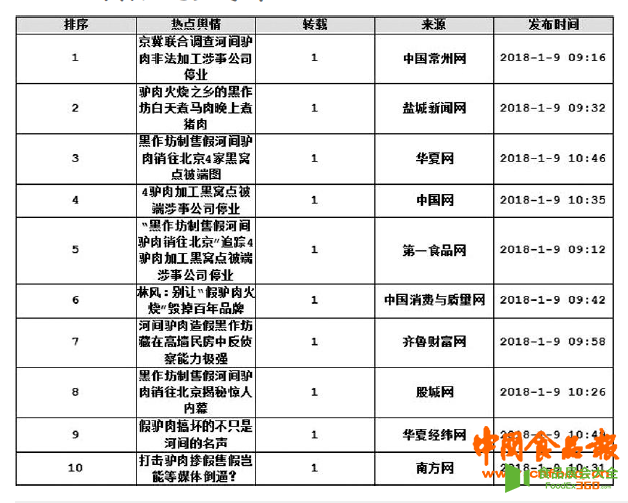 河间驴肉,中国食品报,假驴肉,黑作坊,河间,驴肉,白天煮马肉