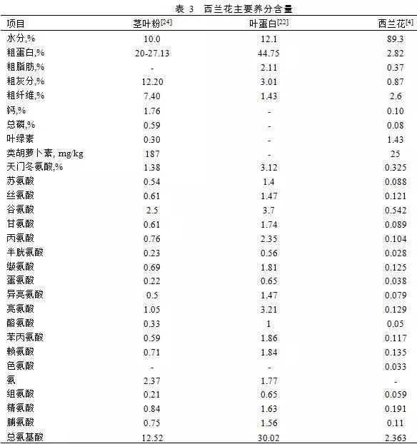 上海國際生物發(fā)酵產(chǎn)品與技術(shù)裝備展覽會更多詳情