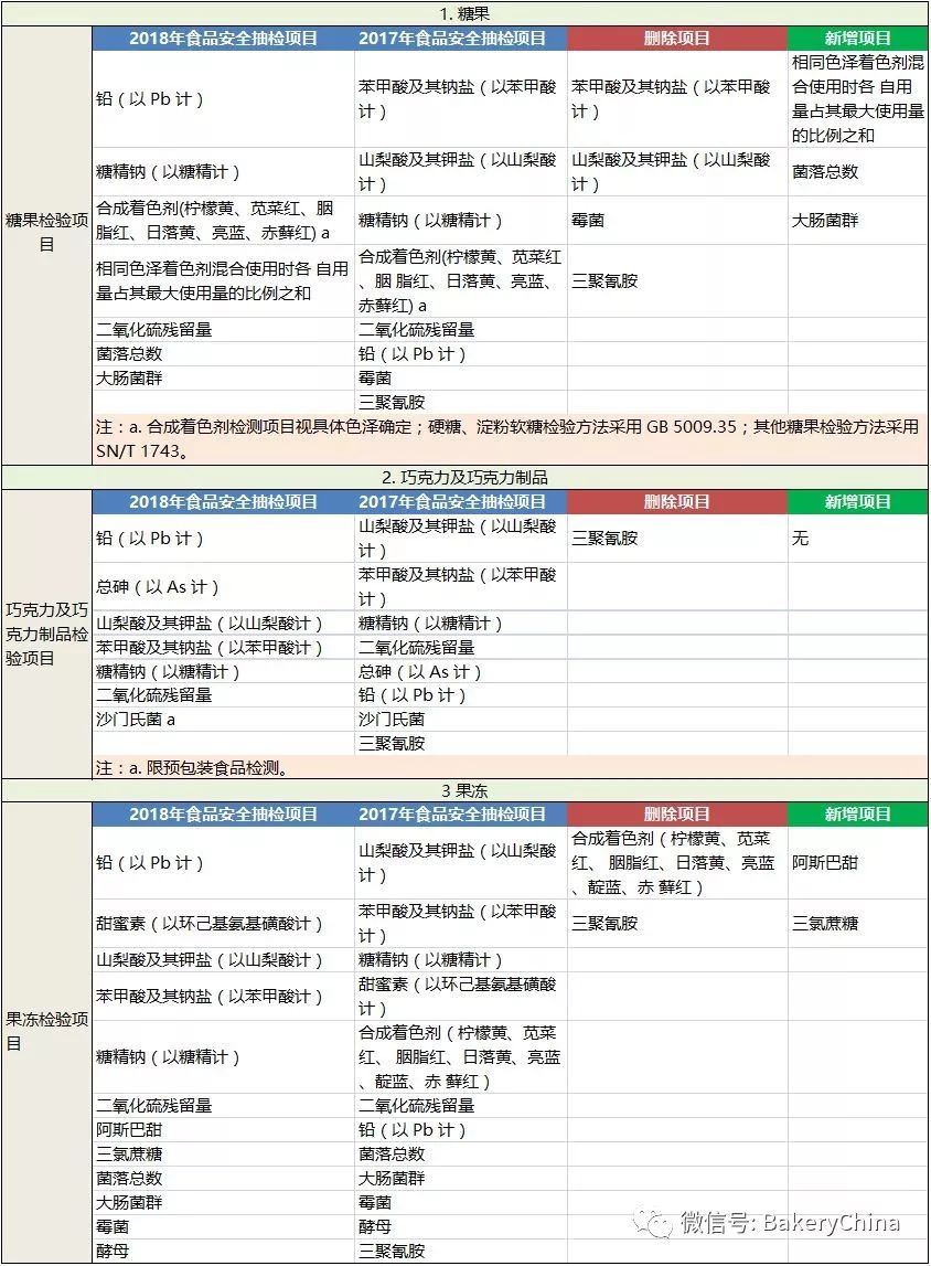 国际焙烤展,BakeryChina,上海焙烤展,贝克瑞,食品展会大全