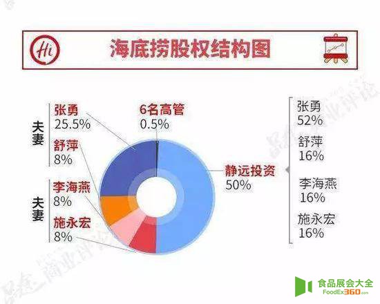 海底捞上市背后：传张勇掀桌夺权 女创始人被迫退位