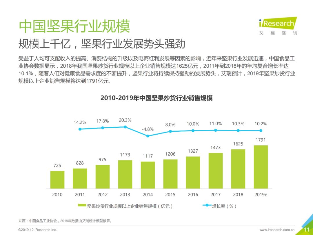 《2019年中国坚果行业研究报告》