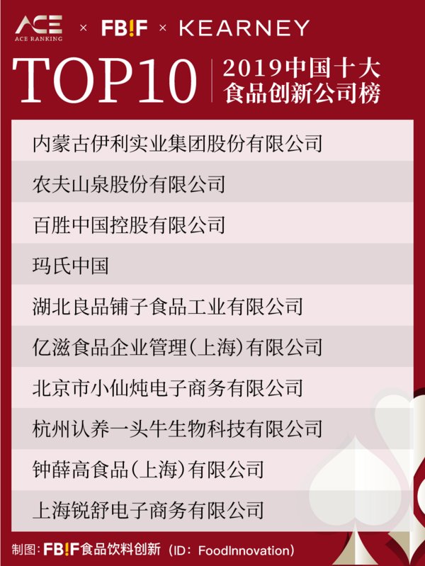 “2019年度中国10大创新食品公司”获奖企业名单（排序不分先后）