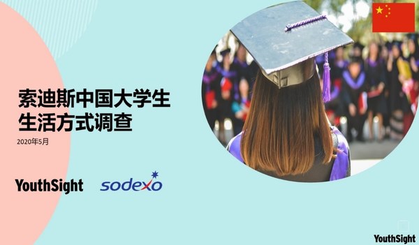 索迪斯中国大学生生活方式调查